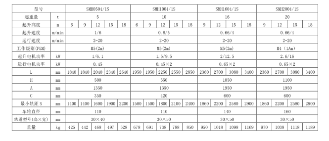 三马欧式黄色91免费APP固定式双梁