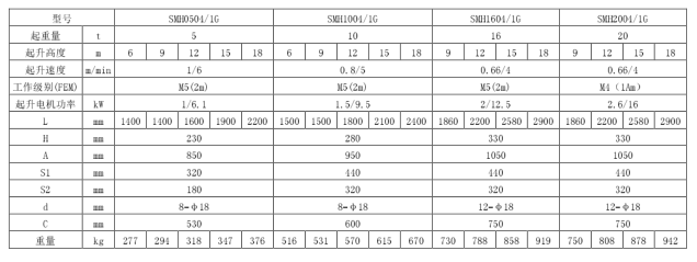 三马欧式黄色91免费APP固定式技术参数